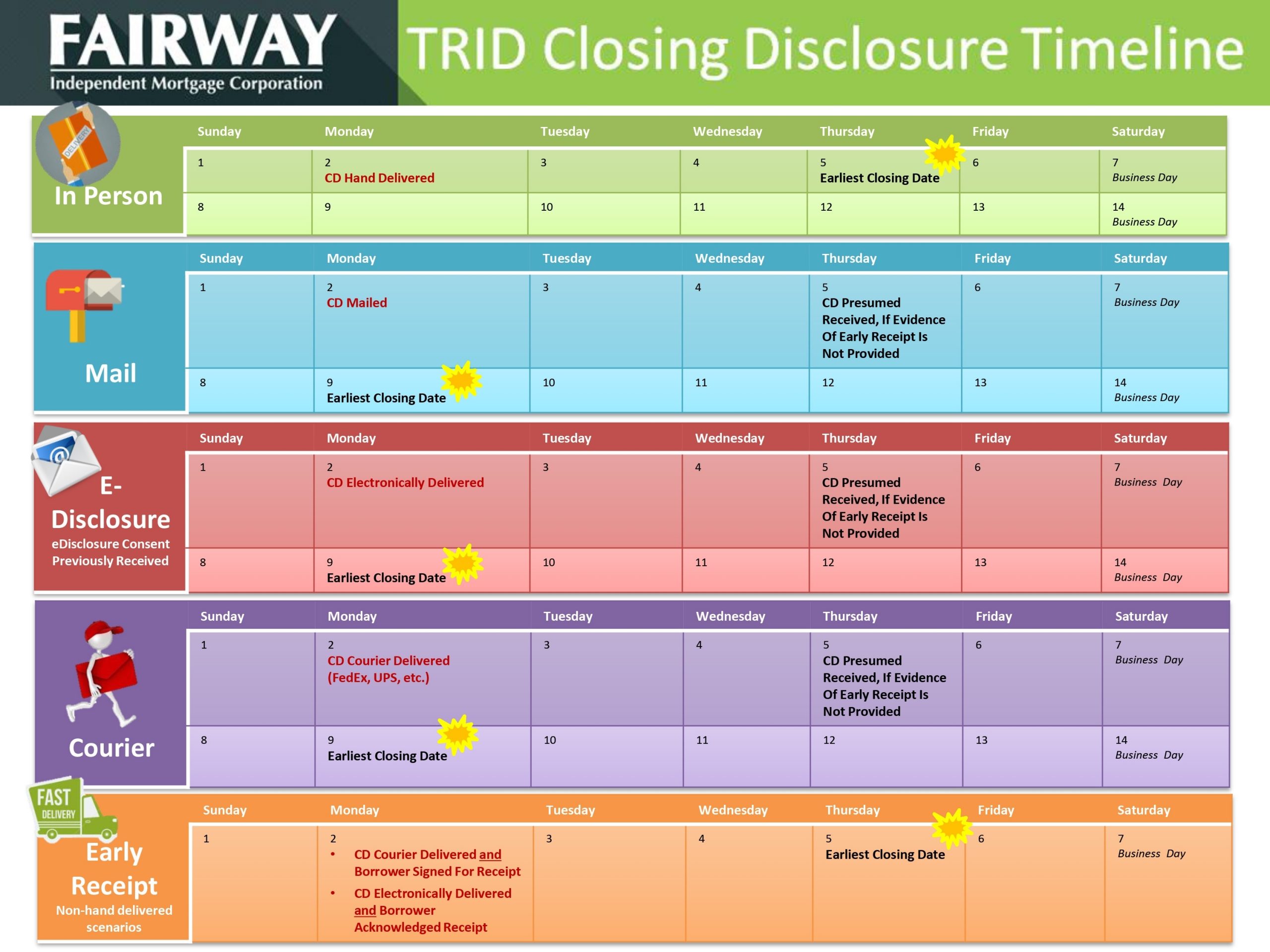 Trid Fee Chart - Dat Night