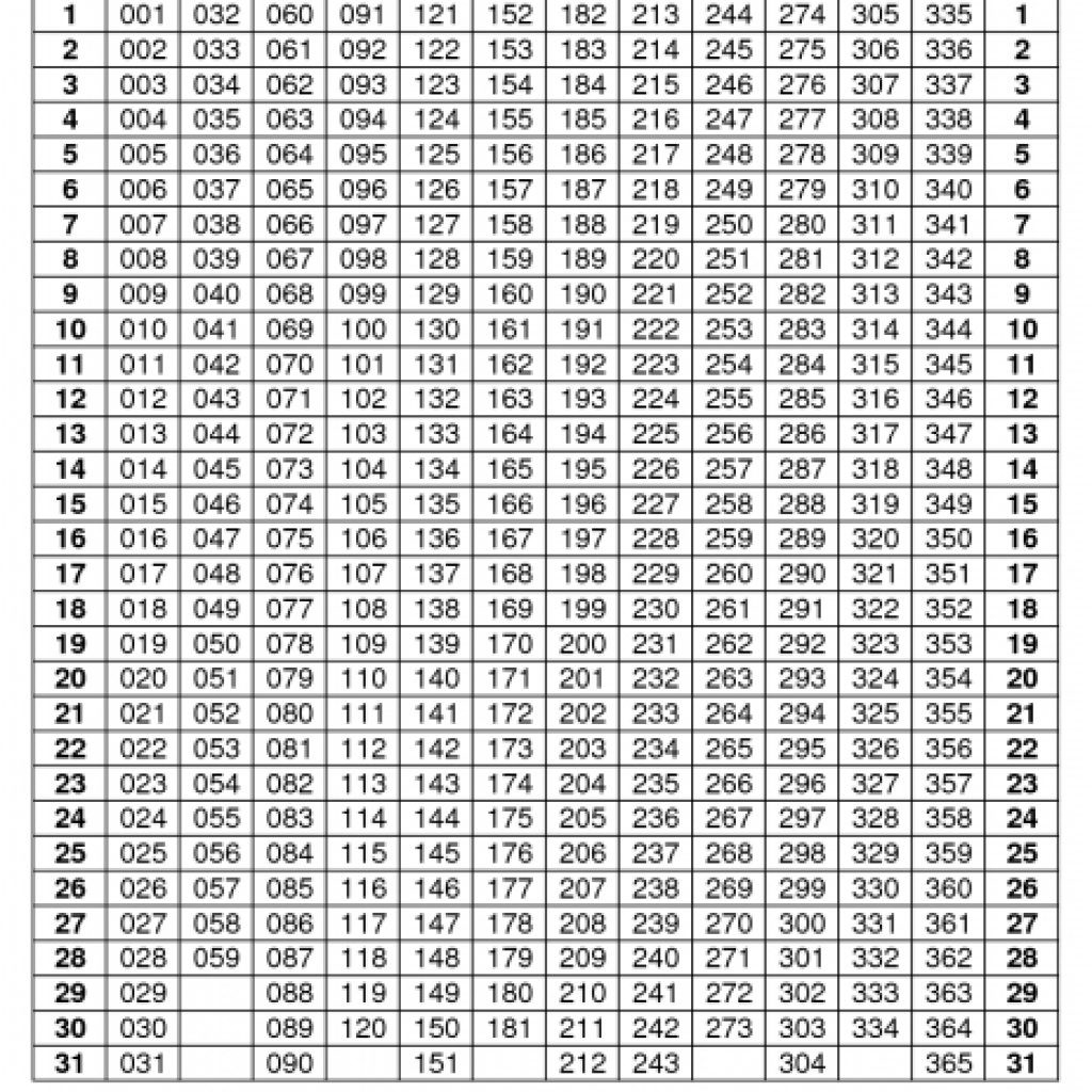 Unique 2020 Julian Date Calendar Printable | Free Printable