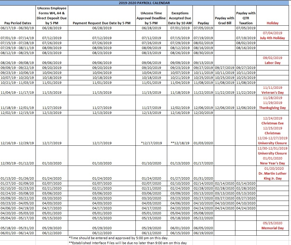 University Of Arizona Pay Period Calendar 2020 | 2021 Pay