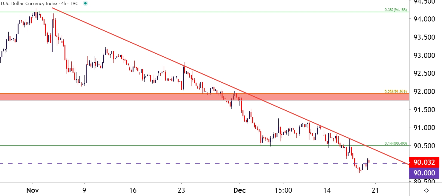 Us Dollar Q1 2021 Forecast: Us Dollar Evening Star Drives