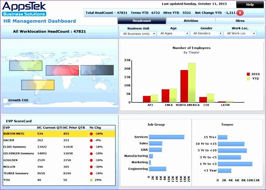 10 Resource Allocation Template Excel - Excel Templates