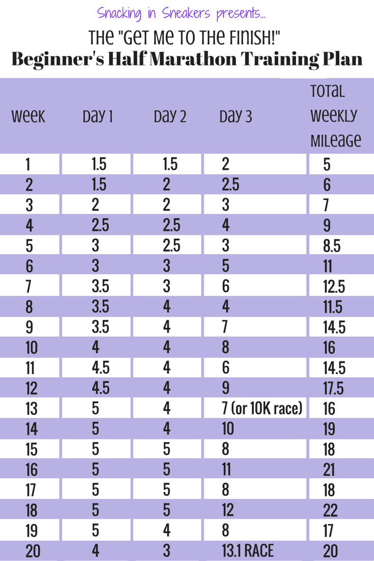 20 Week Half Marathon Training Schedule For Beginners