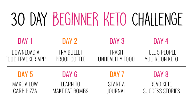 30 Day Keto Challenge