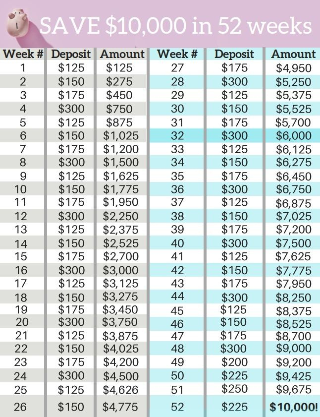 4 Week Calendar Template 4 Common Mistakes Everyone Makes