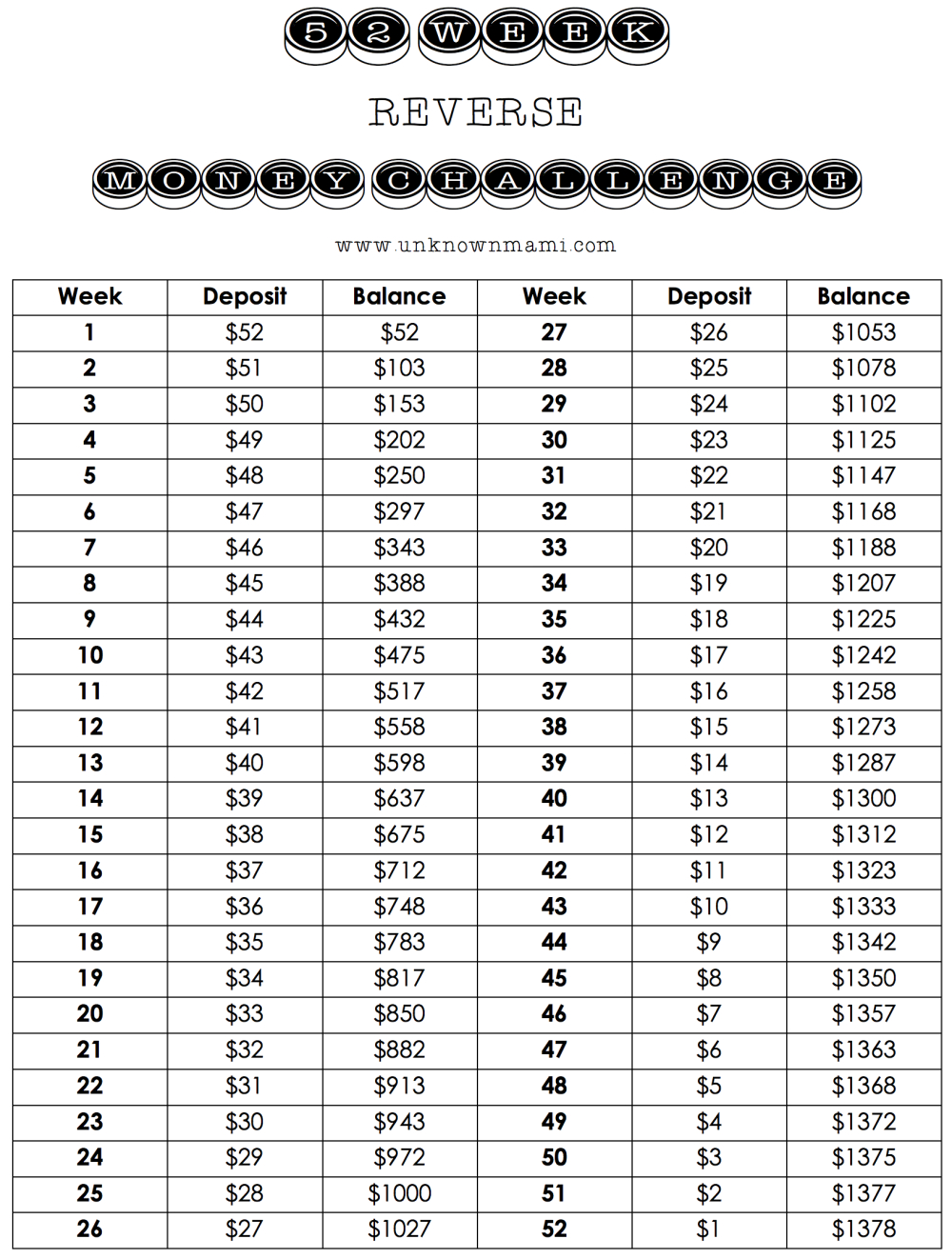 52 Week Money Challenge Forward And Reverse