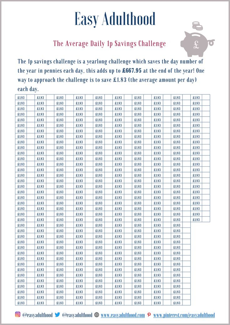 365-Day Money Challenge Printable | Calendar Template 2021