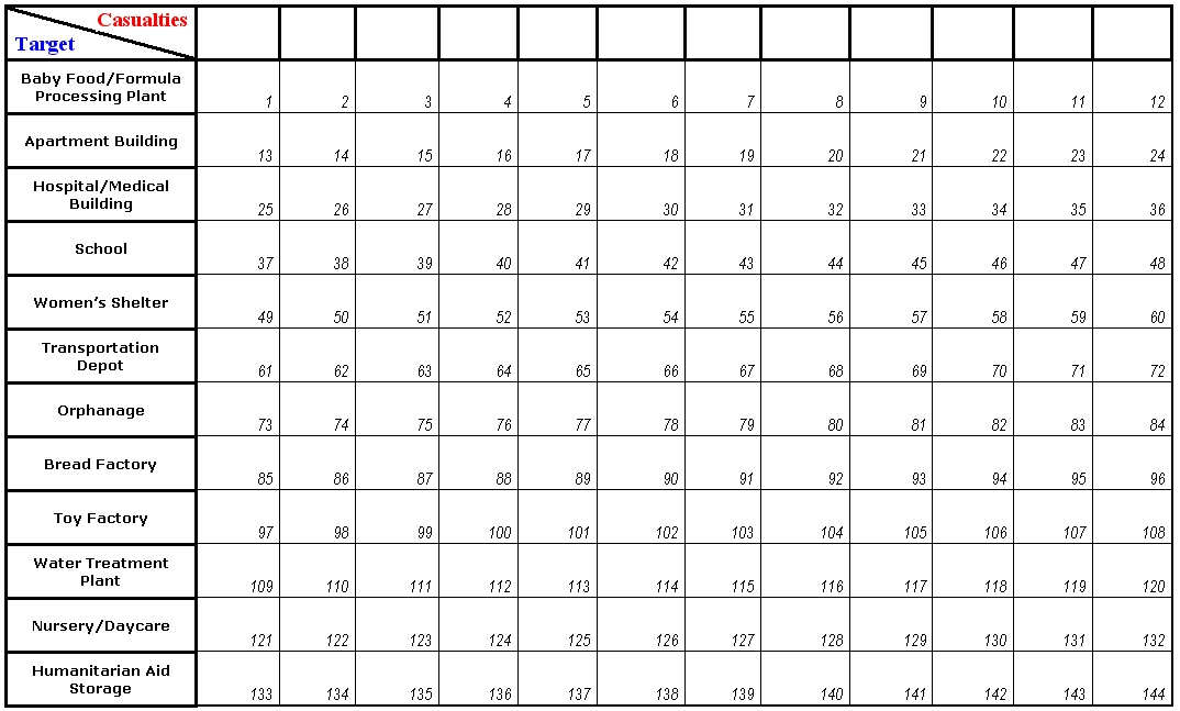 Baby Due Date Pool Template :-Free Calendar Template