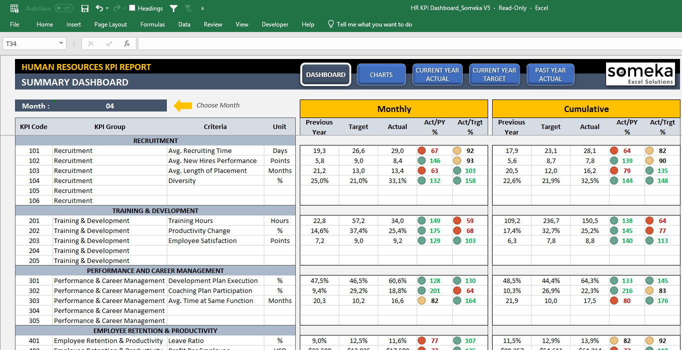 Employee Kpi Template In Excel - Hr Kpi Dashboard