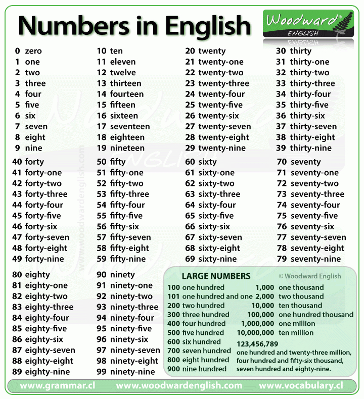 English: Writing Numbers | My English And Science