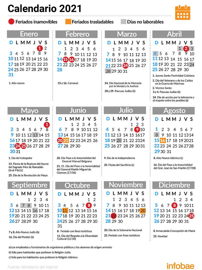 Feriados En La Argentina: Así Será El Calendario Oficial