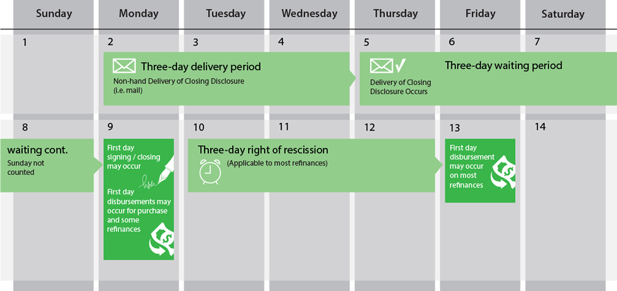 Closing Disclosure Calendar 2025