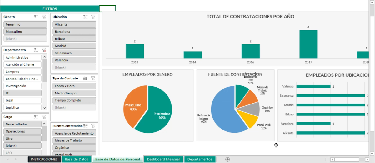 Human Resources Kpi Excel Template