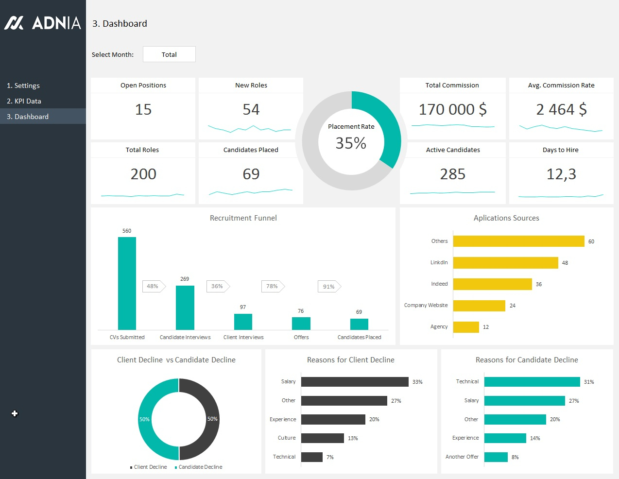 Human Resources Package Template | Adnia Solutions