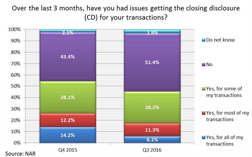 Interactive Trid Closing Calendar Graphics | Calendar