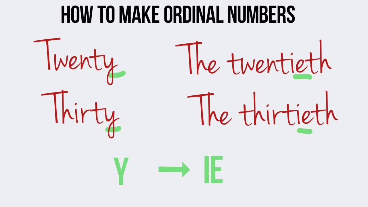 Ordinal And Cardinal Numbers In English Dates In English