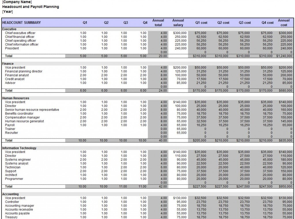 Payroll Planning Template | Payroll Planning Worksheet