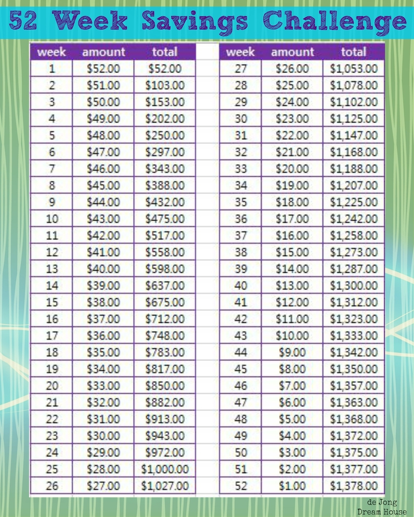 Penny A Day Savings Calculator | Calendar Template 2020