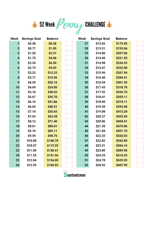 Penny Challenge By Month | Saving Money Chart, Monthly