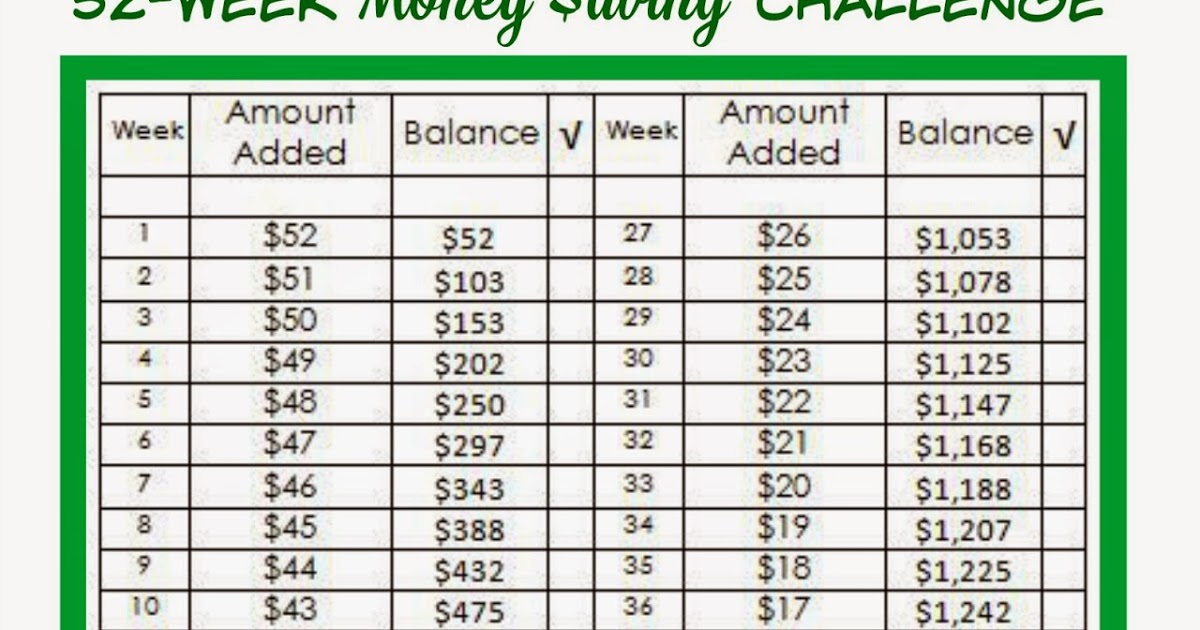 Printable 52 Week Money Challenge 2017 - Calendar June