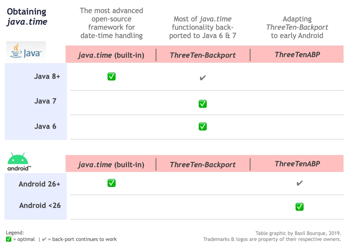 R Get Calendar Week From Date | Ten Free Printable