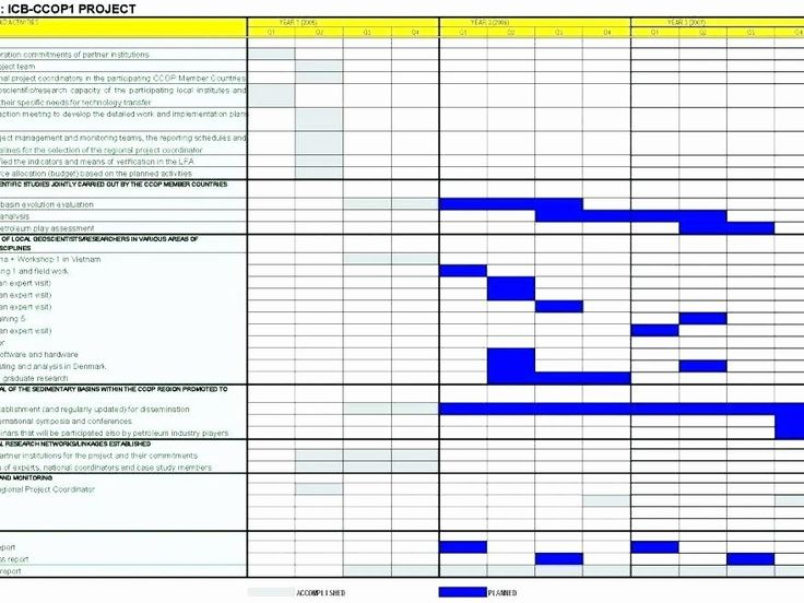 Resource Capacity Plan Template Best Of Resource