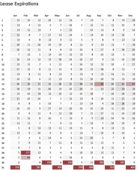 September 28 Day Expiration Chart | Printable Calendar