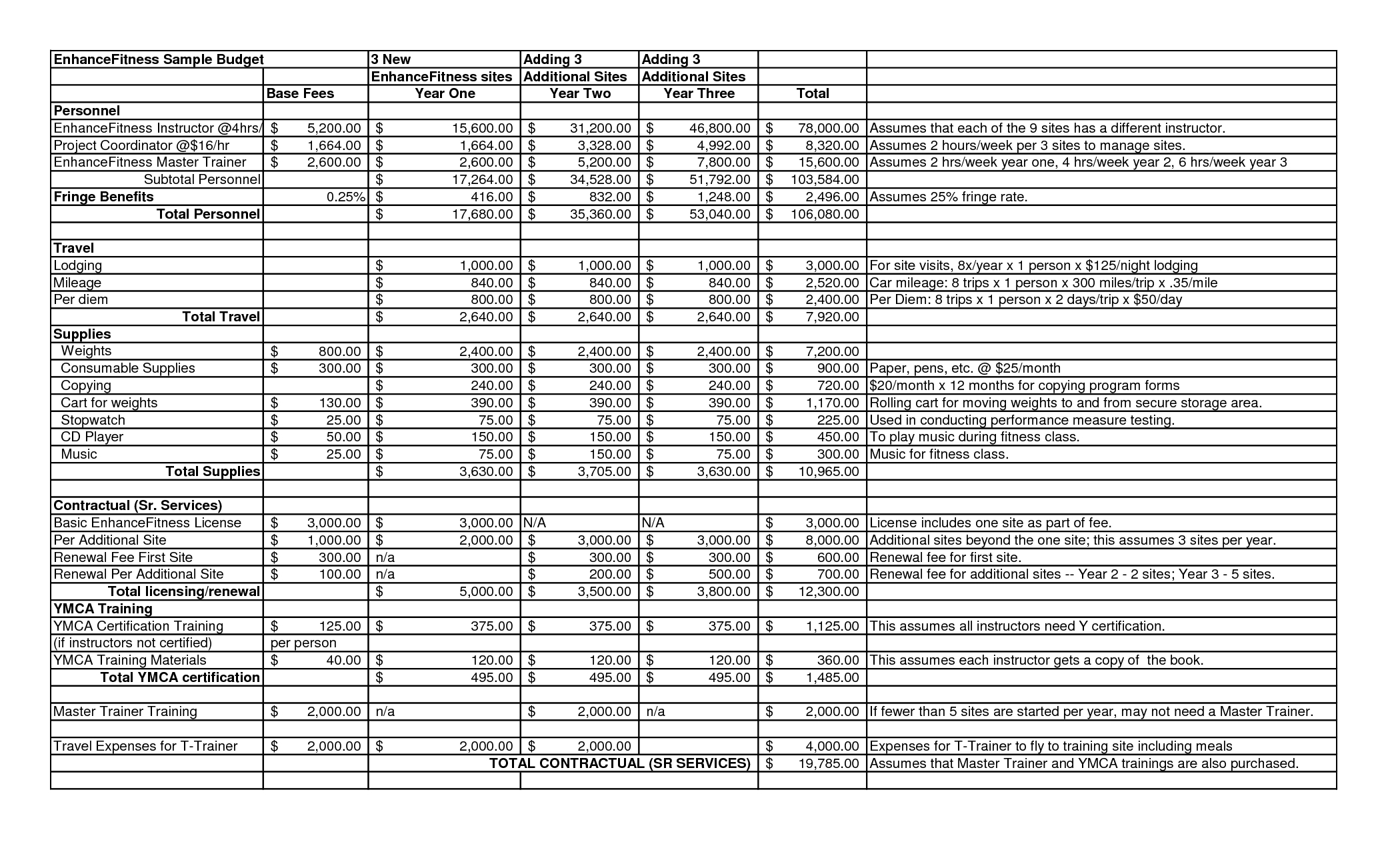 Template: Hr Budget Template Hr Budget Template Excel