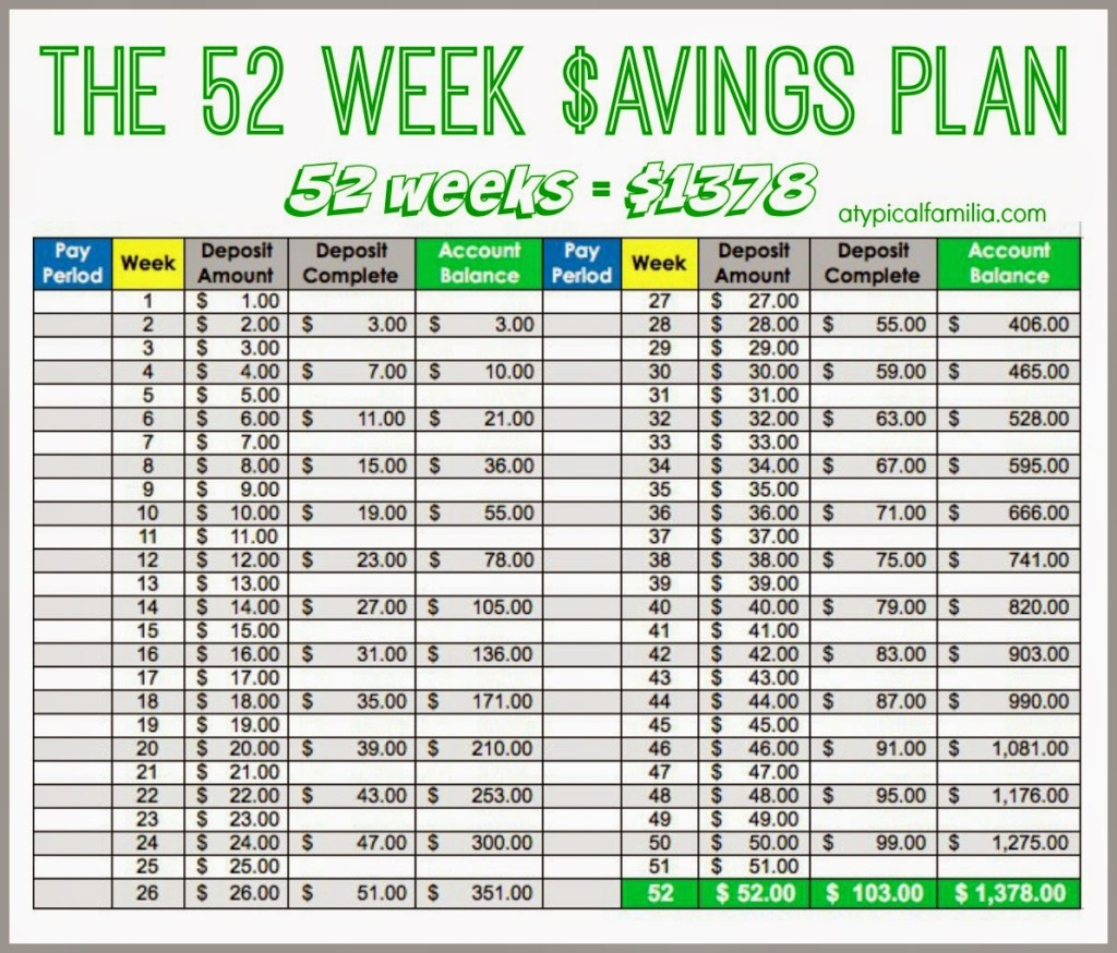 We&#039;Re Doing The 52 Week Money Savings Plan Challenge! Will