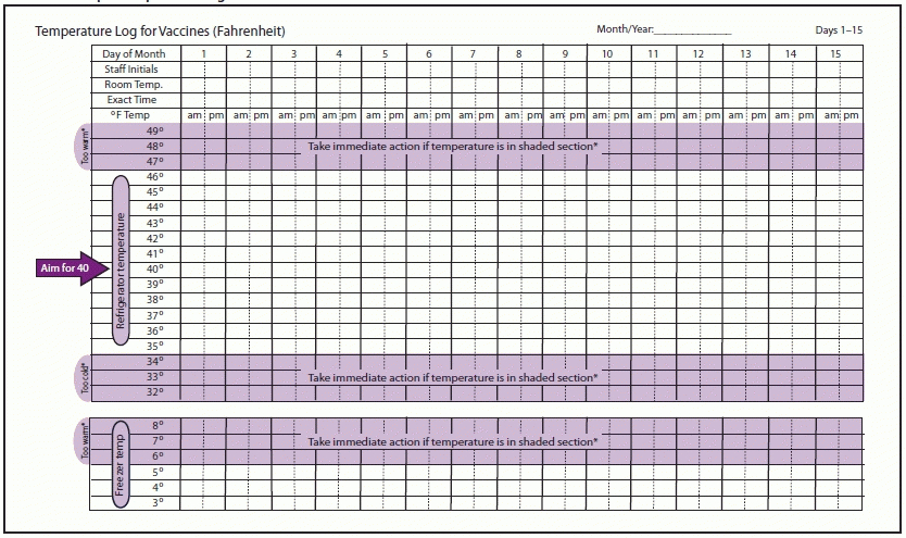 28 Day Multi Dose Medication Expiration Date Calendar