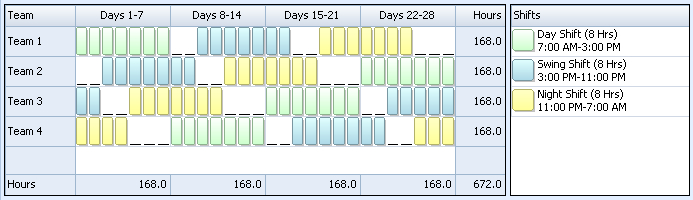 3 Shift 24/7 6 On/ 3 Off : Sample Work Schedule For