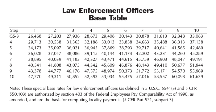 Chapter 1: Pay -- Federalsoup