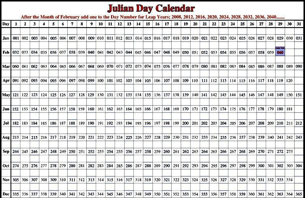 Julian Day Calendar 2019 | Julian Day Calendar, Julian Day