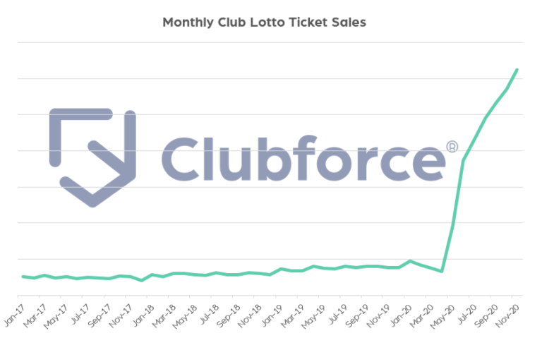 Online Lottery Software | Sell Club Lotto Tickets | Gaa