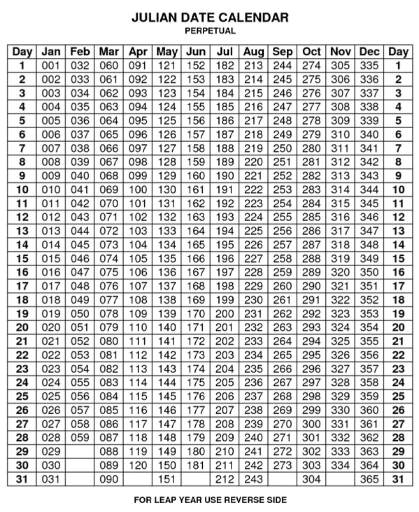 Perpetual Calendar Chart | Calendar Template 2020