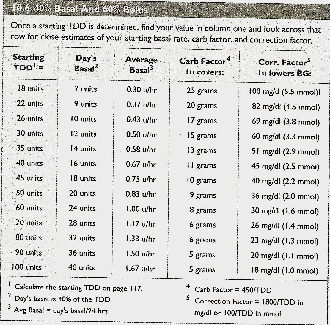 28 Day Drug Expiration Calendar :-Free Calendar Template
