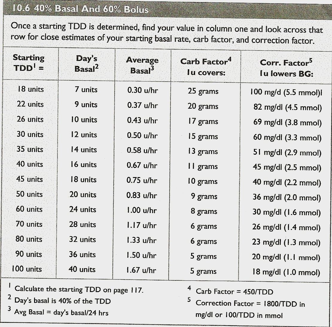 28 Day Expiration Calendar 2025