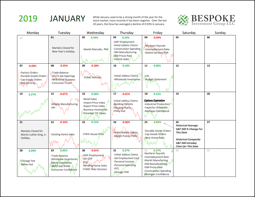 28 Day Expiration Chart