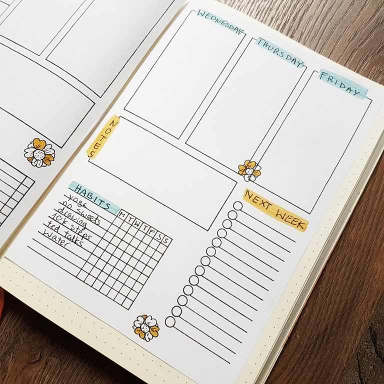 Bullet Journal Hacks [Get It Ready For 2021] - Anjahome