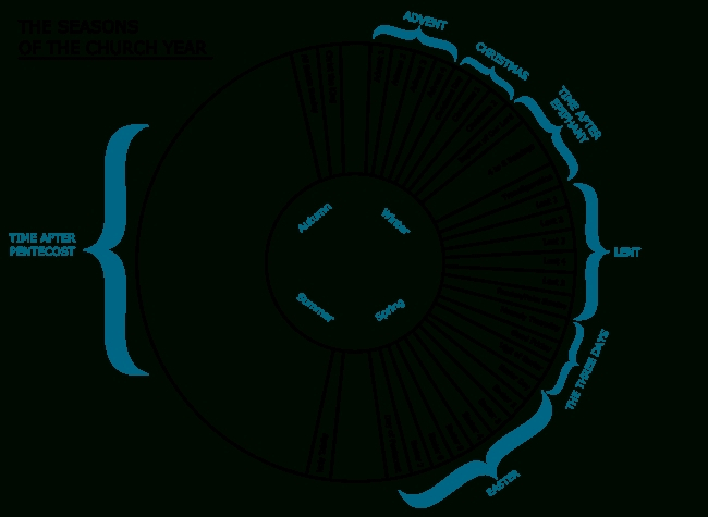 Liturgical Year - Wikipedia Within Methodist Liturgical
