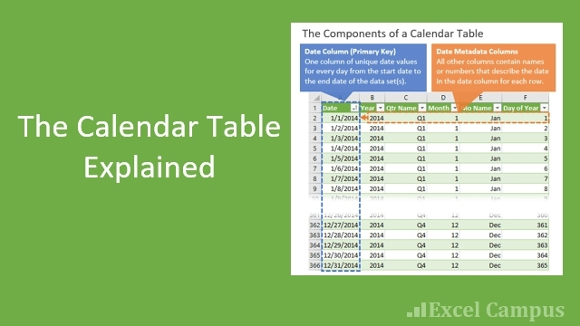 Printable Multi-Dose Vial 28 Day Calendar 2021 | Printable